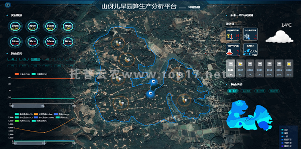 德清縣智慧農(nóng)業(yè)云平臺