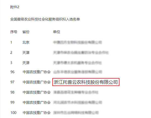 托普云農獲選全國星級農業科技社會化服務組織