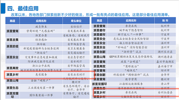 2021年度浙江省數字政府最佳應用出爐,托普云農全資子公司——浙江森特信息獨占兩席